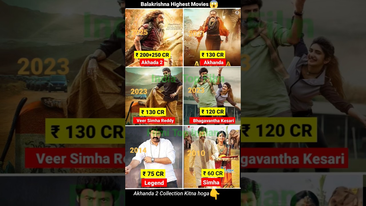 Nandamuri Balakrishna Top 6 Highest Grossing Movies | Akhanda 2 | Akhanda | #balkrishna #shortsfeed